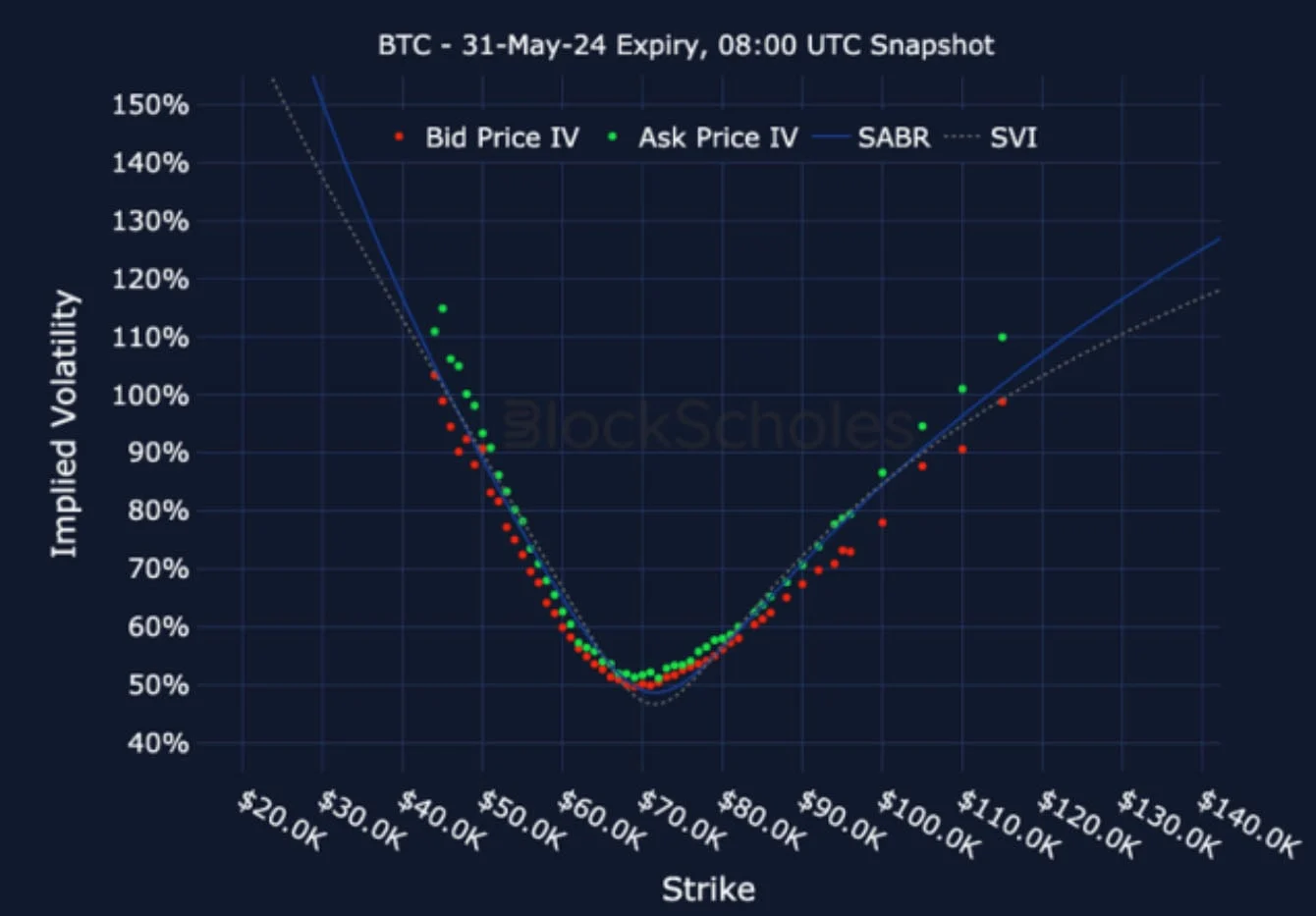 Deribit_Insights - Crypto Derivatives: Analytics Report – Week 21 - Image (20/25)