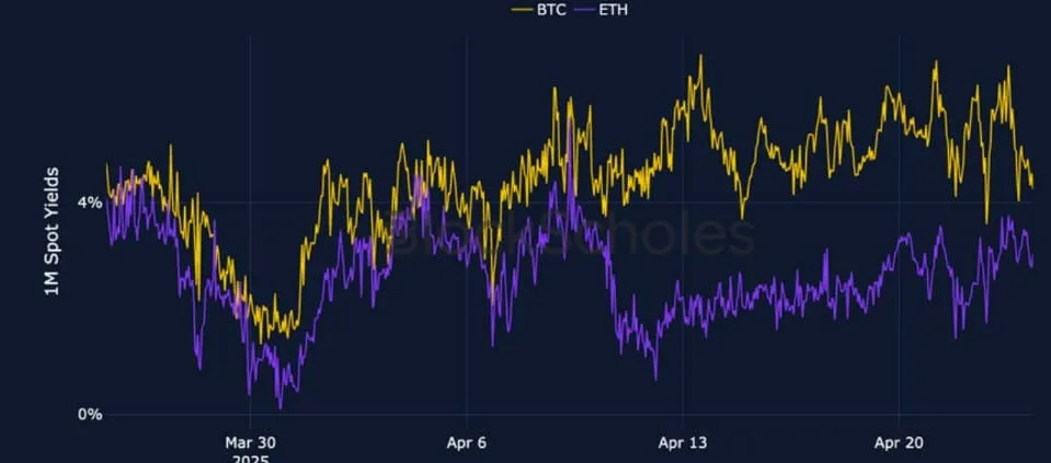 Deribit_Insights - Crypto Derivatives: Analytics Report – Week 17 - Image (1/25)
