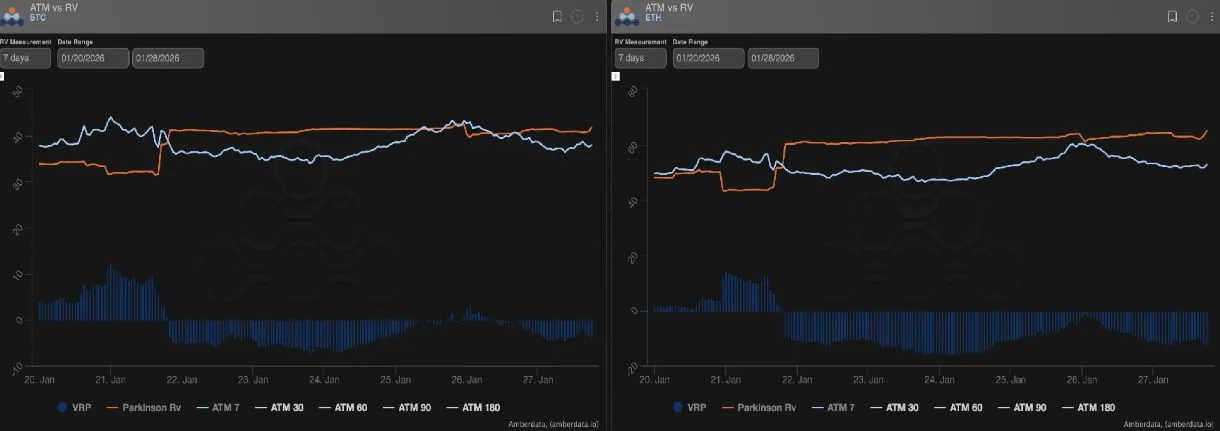 Deribit_Insights - Crypto Options at a Crossroads: Macro Stress, Heavy Tape, and Relative Vol Opportunities - Image (2/4)