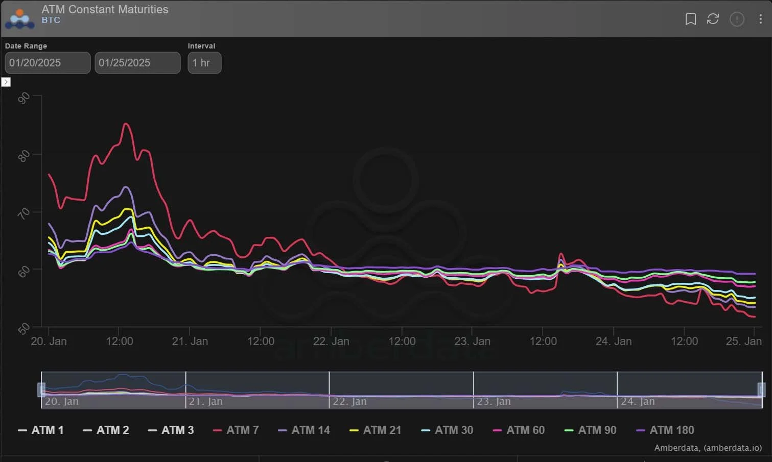 Deribit_Insights - Option Flow: Expectations vs Reality - Image (2/7)