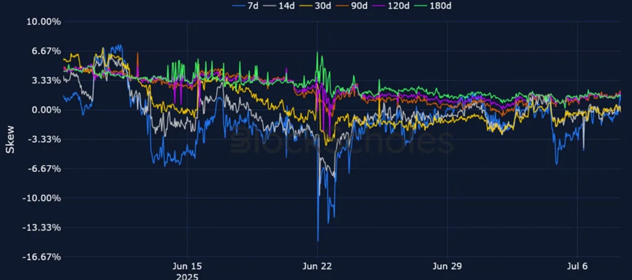 Deribit_Insights - Crypto Derivatives: Analytics Report – Week 28 - Image (13/25)