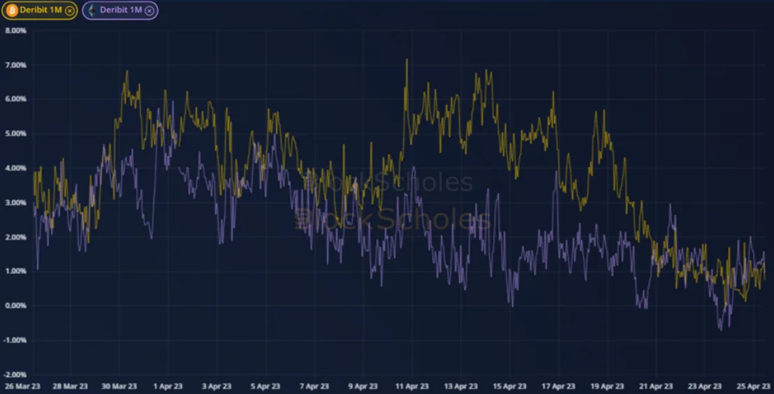 Deribit_Insights - Weekly Commentary: Back to Old Ways - Image (1/3)