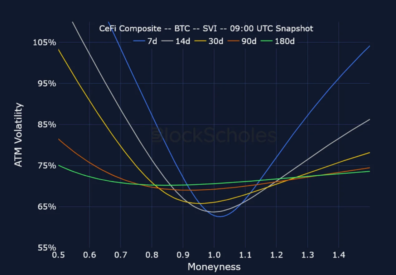 Deribit_Insights - Crypto Derivatives: Analytics Report – Week 17 - Image (18/25)