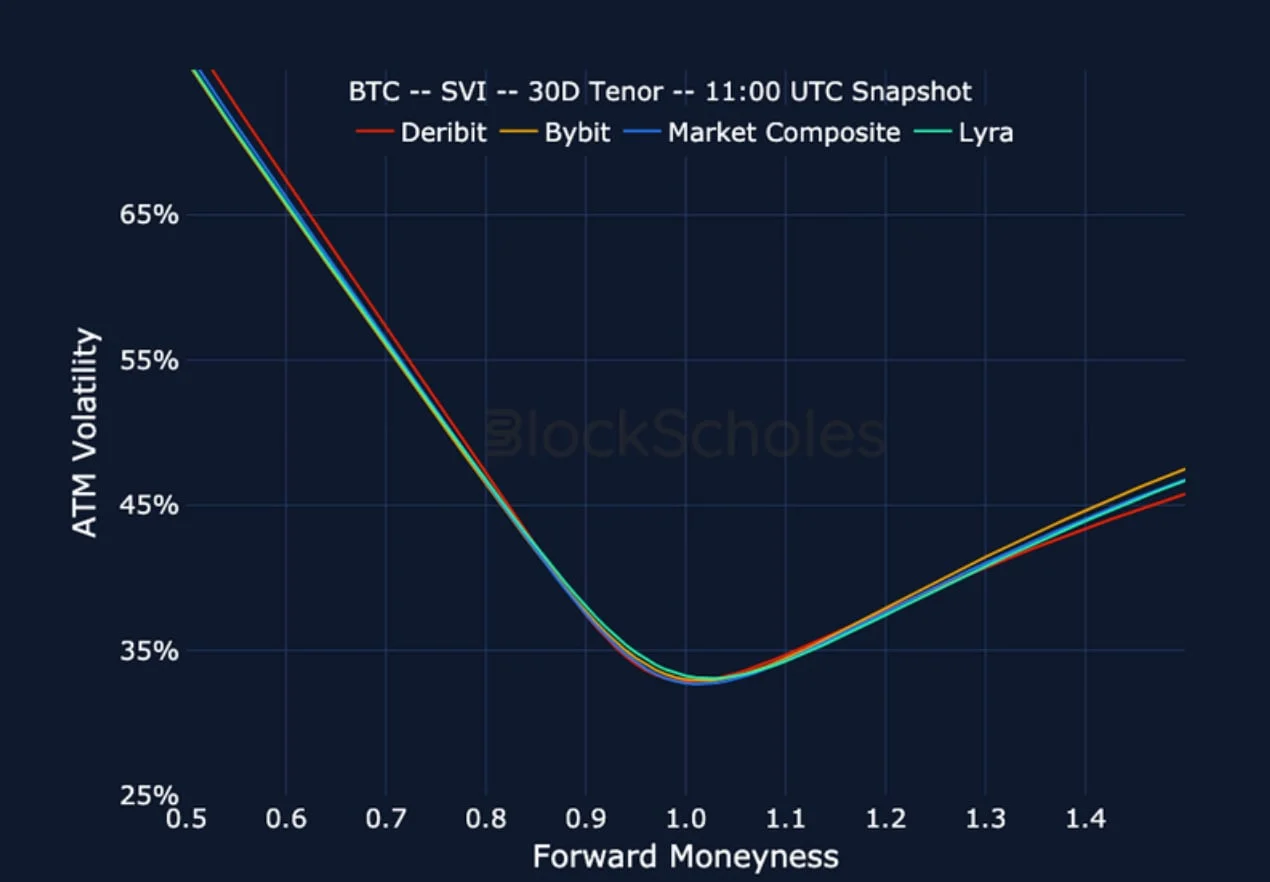 Deribit_Insights - Crypto Derivatives: Analytics Report – Week 38 - Image (22/25)