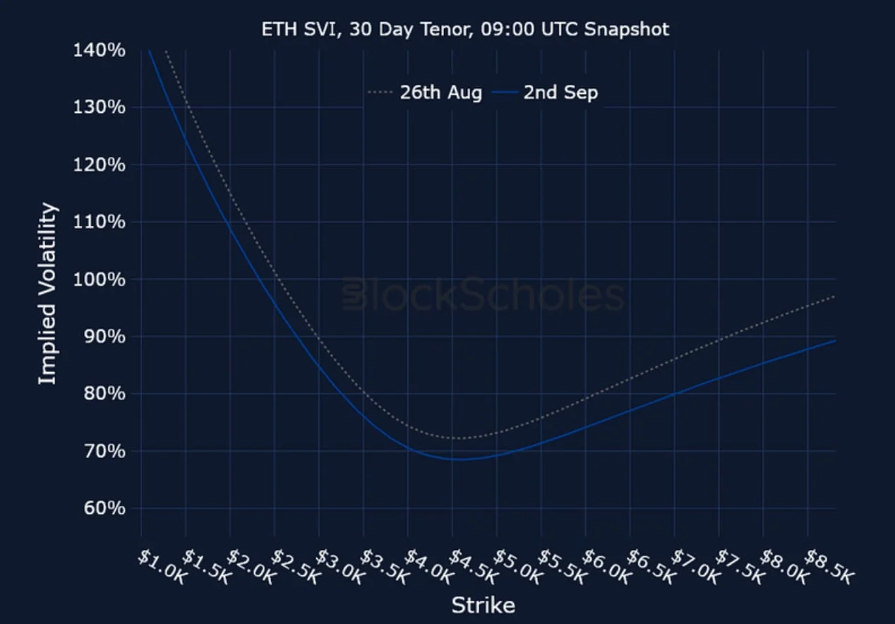 Deribit_Insights - Crypto Derivatives: Analytics Report – Week 36 - Image (25/25)
