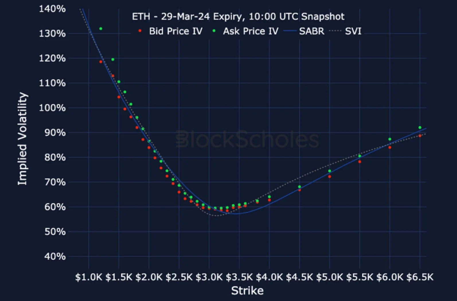 Deribit_Insights - Crypto Derivatives: Analytics Report – Week 9 - Image (17/19)