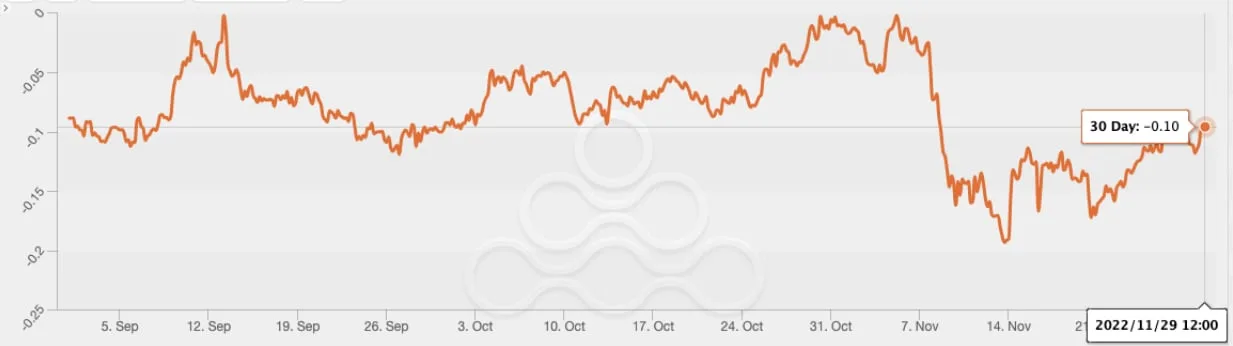 Deribit_Insights - OTC Commentary: Damage Across The Cryptosphere - Image (2/10)