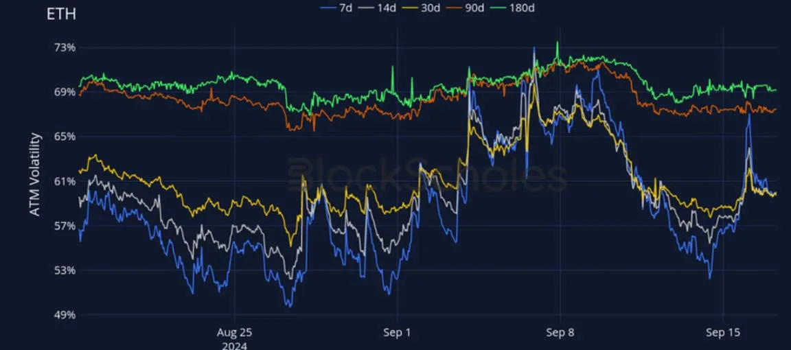 Deribit_Insights - Crypto Derivatives: Analytics Report – Week 38 - Image (15/28)