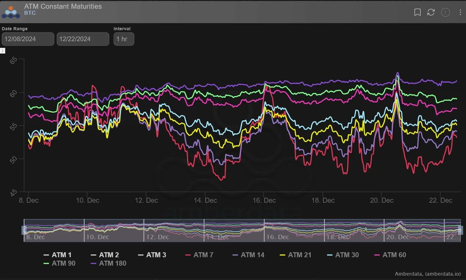 Deribit_Insights - Option Flow: Whales Make Waves - Image (7/8)
