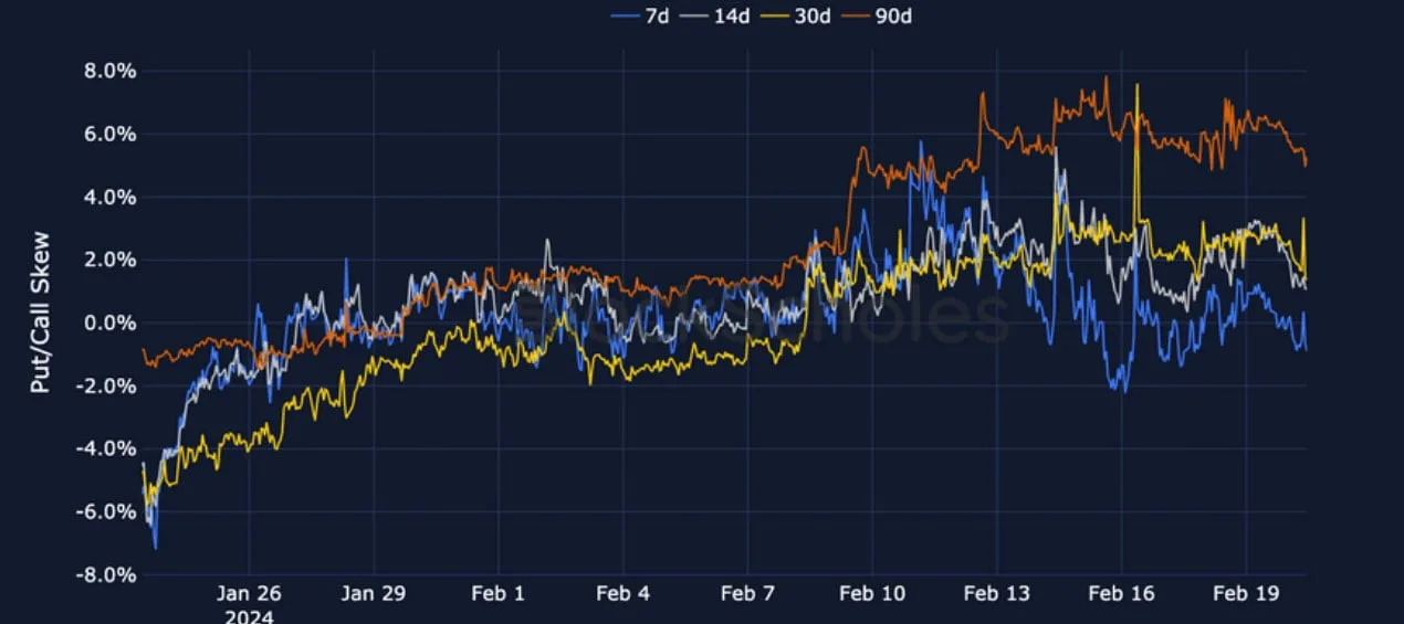 Deribit_Insights - Crypto Derivatives: Analytics Report – Week 8 - Image (10/19)