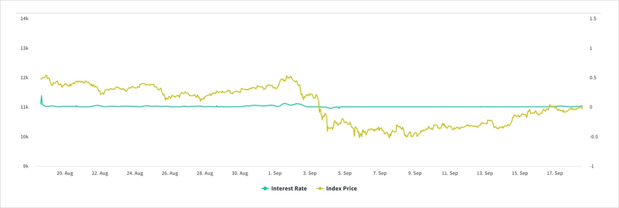 Deribit_Insights - Hedging the Market Risk of Crypto Collateral - Image (2/2)