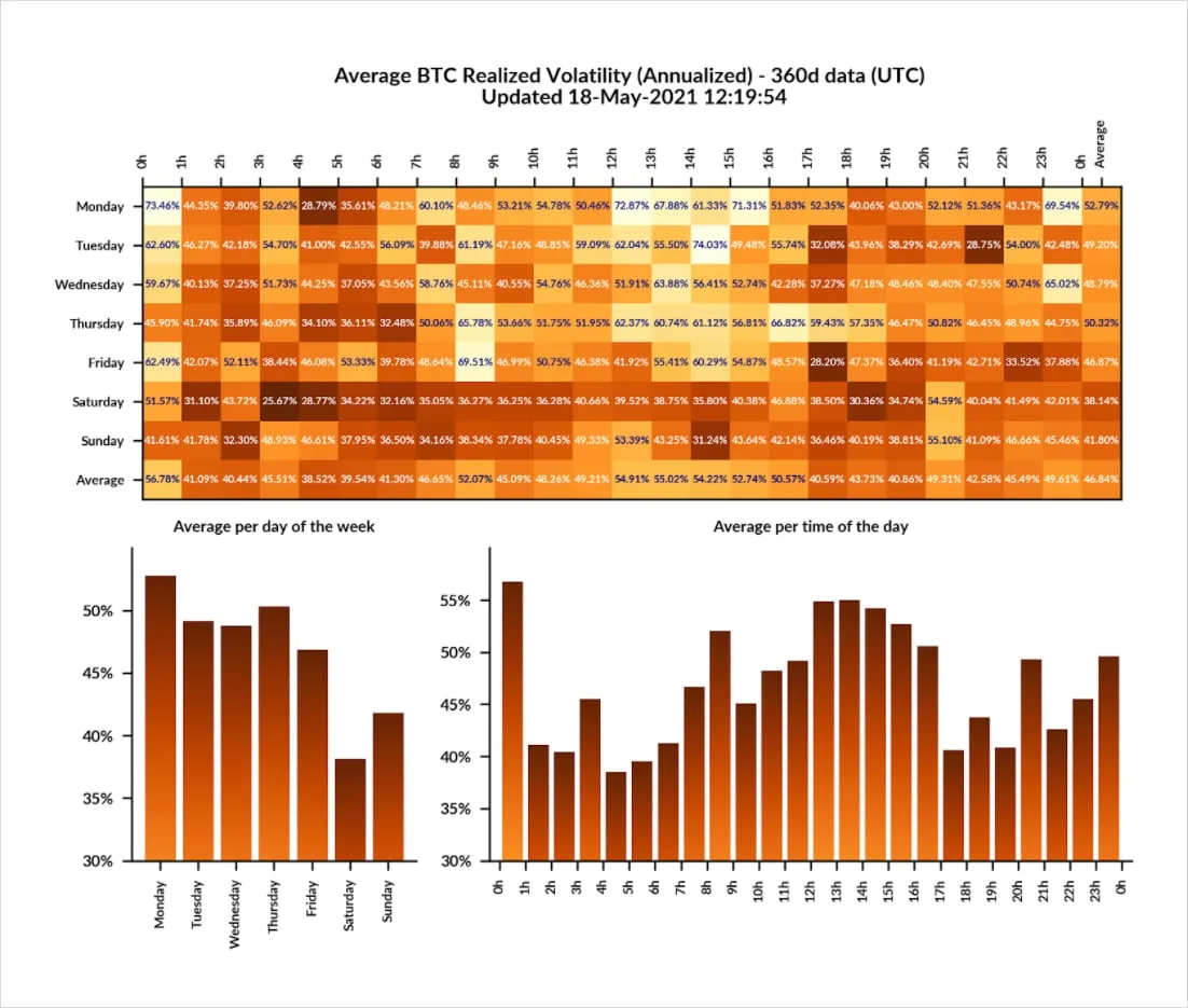 Deribit_Insights - When are the whales awake? - Image (1/2)