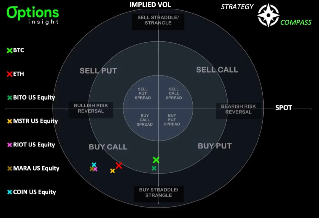 Deribit_Insights - Low Vol Regime Persists - Image (6/6)