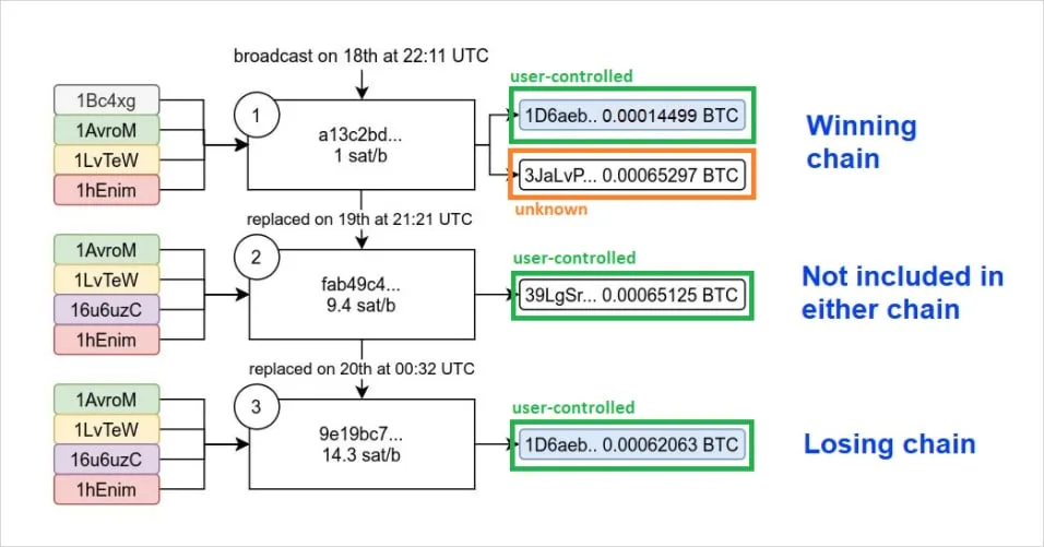 Deribit_Insights - Was there a Bitcoin double-spend on Jan 20, 2021? - Image (4/6)