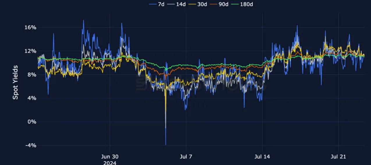 Deribit_Insights - Crypto Derivatives: Analytics Report – Week 30 - Image (7/27)