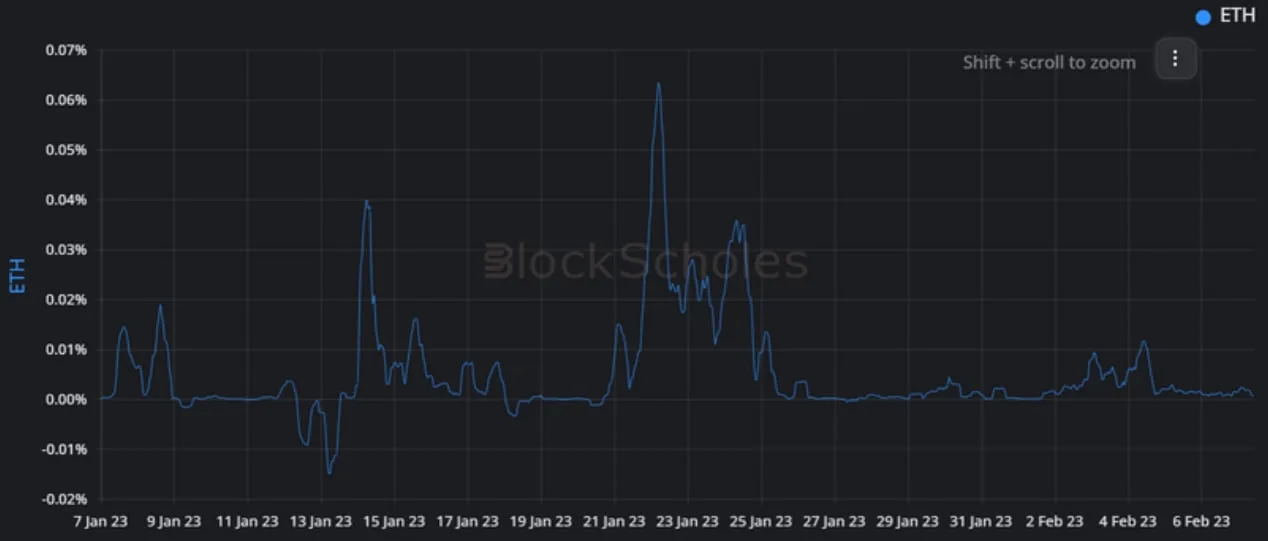 Deribit_Insights - Crypto Derivatives: Analytics Report – Week 6 - Image (4/14)
