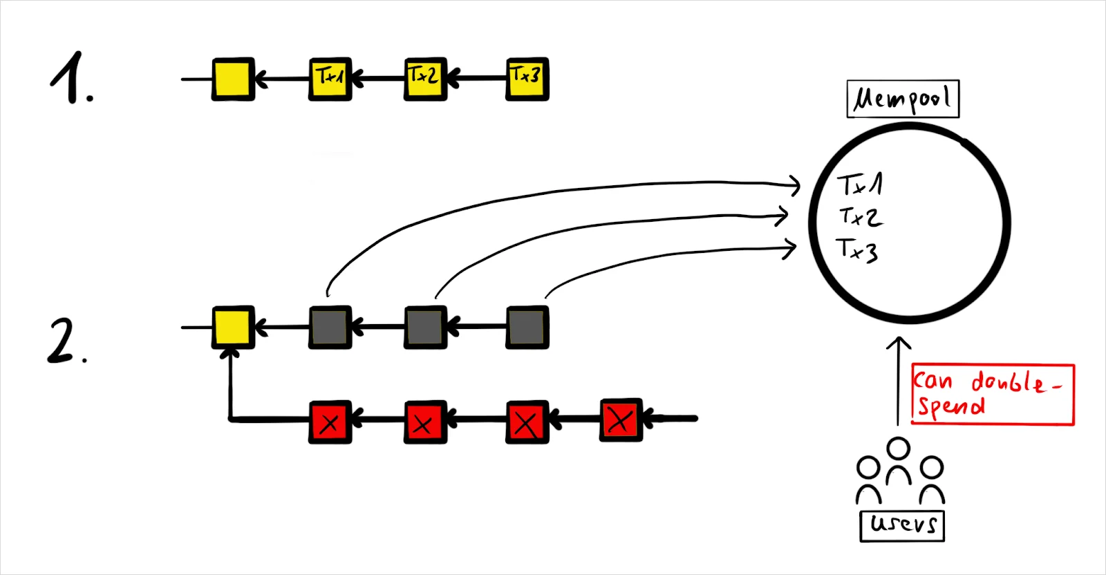 Deribit_Insights - Destabilizing Bitcoin consensus with Purge Attacks - Image (5/6)