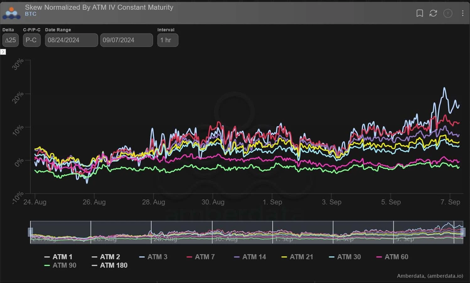Deribit_Insights - Option Flow: Fast Money Adds Puts as NFP Disappoints - Image (3/5)