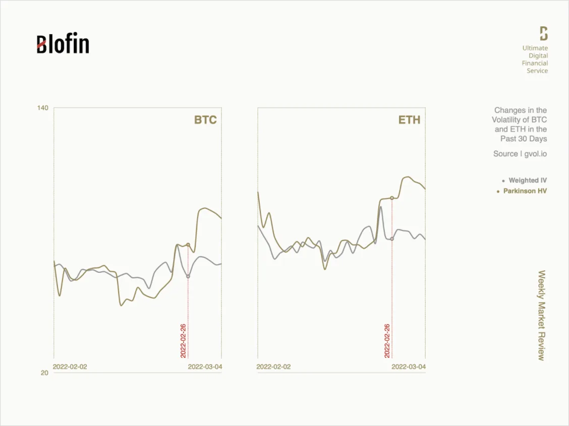Deribit_Insights - Risk Hedging and Countercyclical Events: Weekly Market Review From Blofin - Image (1/5)