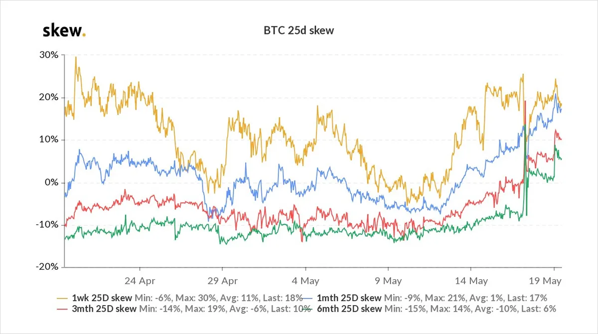 Deribit_Insights - Option Flow – Week 20, 2021 - Image (5/12)