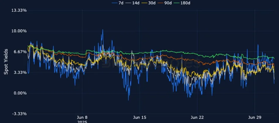 Deribit_Insights - Crypto Derivatives: Analytics Report – Week 27 - Image (6/25)