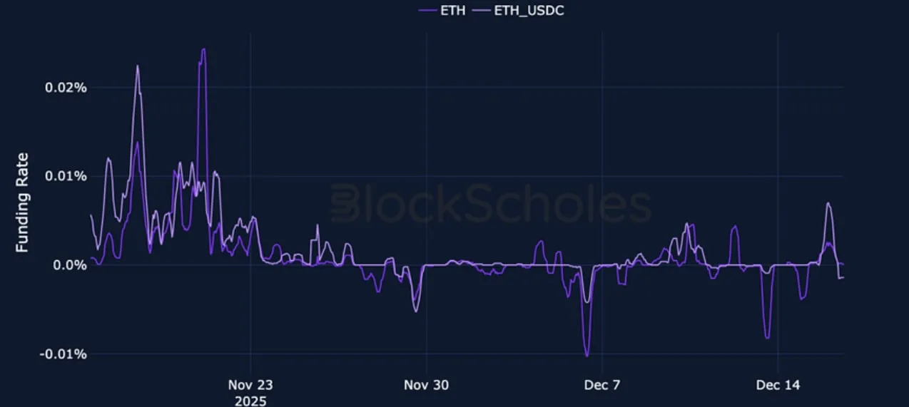 Deribit_Insights - Crypto Derivatives: Analytics Report – Week 51 - Image (6/23)