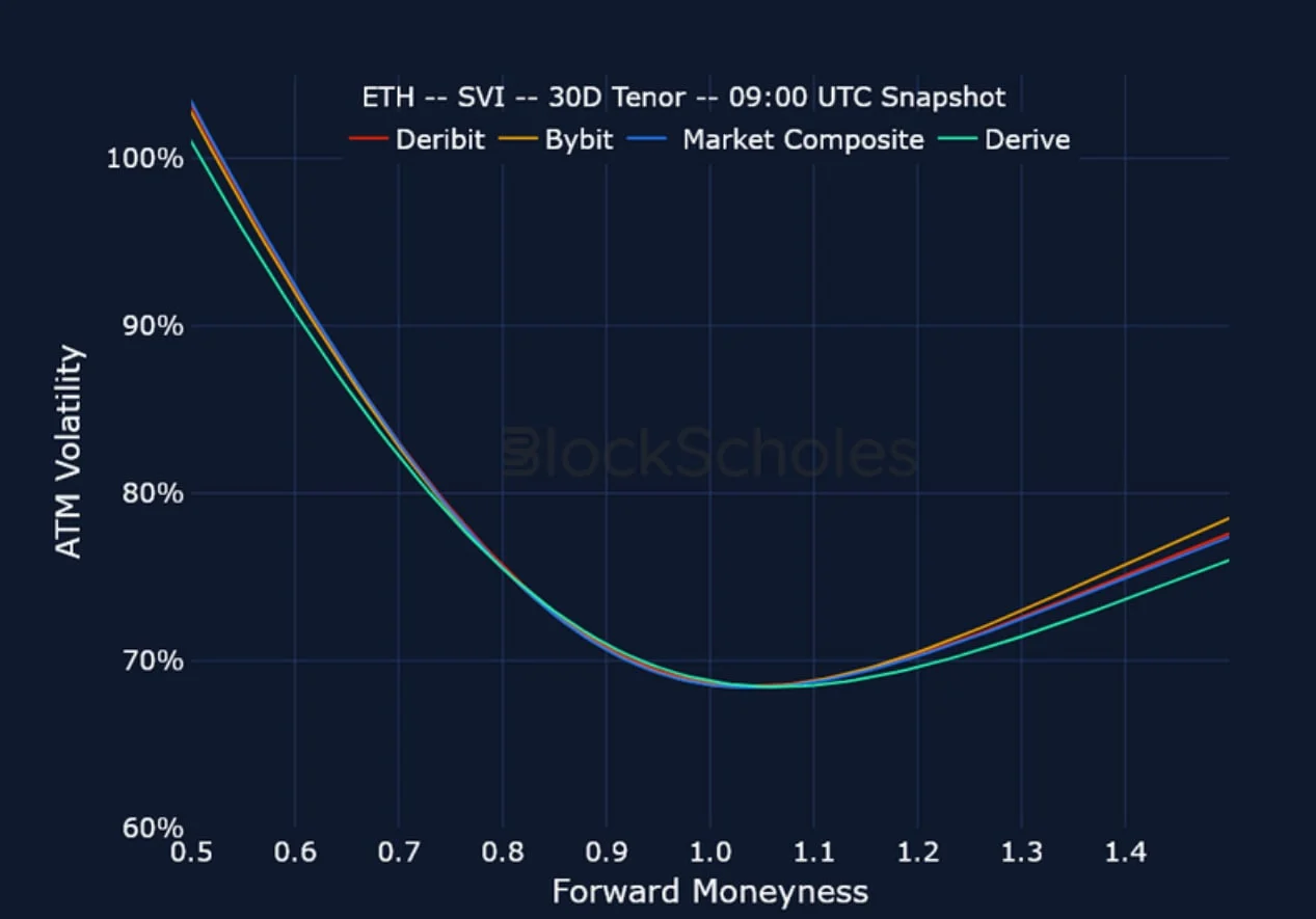 Deribit_Insights - Crypto Derivatives: Analytics Report – Week 36 - Image (23/25)