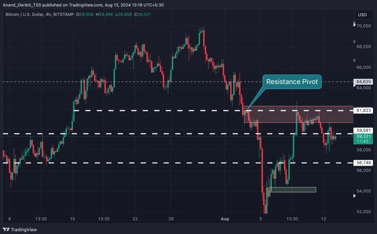 Deribit_Insights - Will Bitcoin Break the $63K Barrier? - Image (2/2)