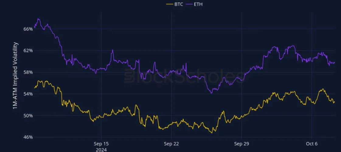 Deribit_Insights - Crypto Derivatives: Analytics Report – Week 41 - Image (2/27)
