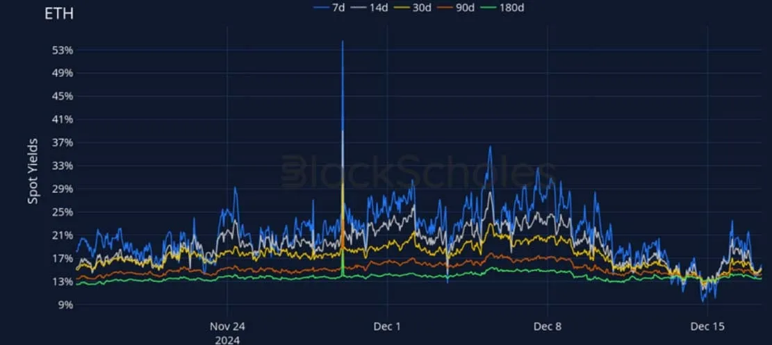 Deribit_Insights - Crypto Derivatives: Analytics Report – Week 51 - Image (7/27)