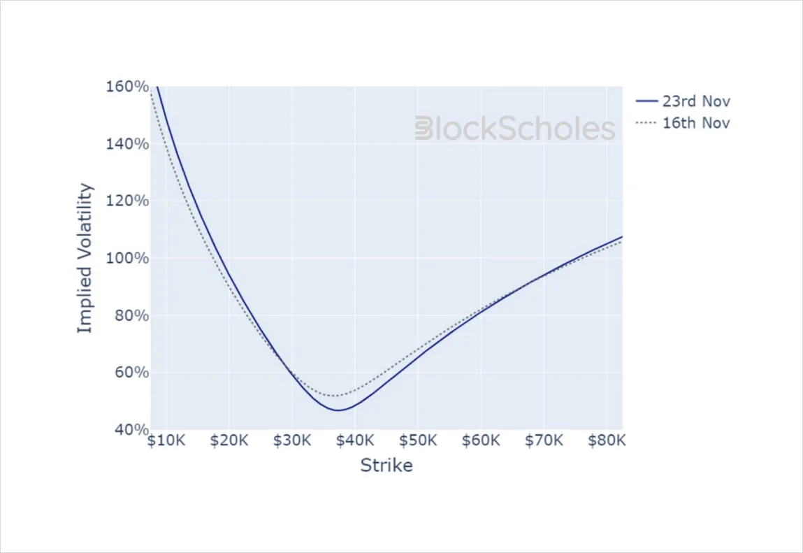 Deribit_Insights - Crypto Derivatives: Analytics Report – Week 47 - Image (18/19)