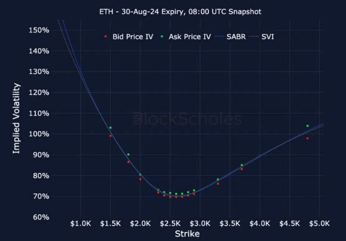 Deribit_Insights - Crypto Derivatives: Analytics Report – Week 32 - Image (24/28)