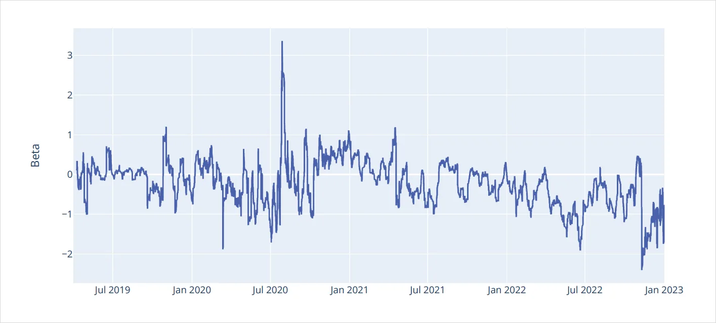 Deribit_Insights - Bitcoin Options: Finding edge in four years of volatility regimes - Image (9/46)