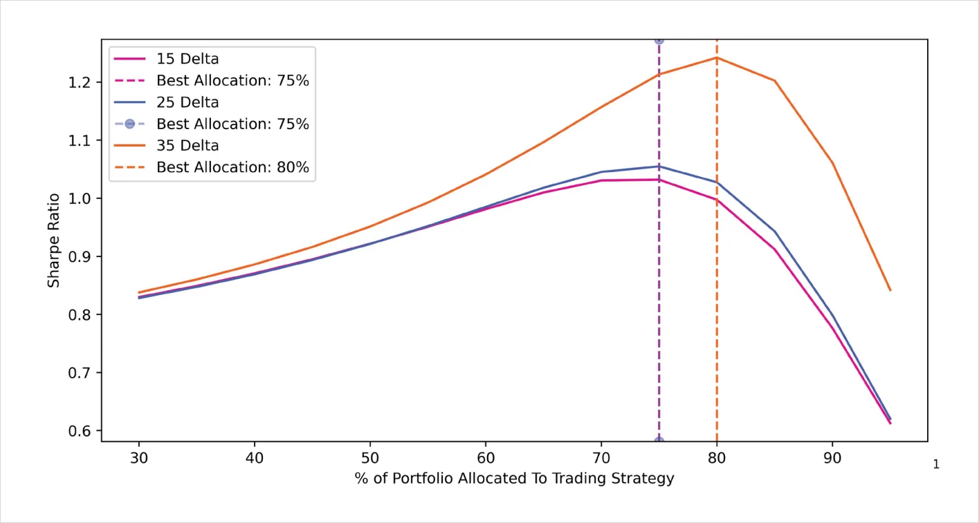Deribit_Insights - Bitcoin Options: Finding edge in four years of volatility regimes - Image (35/46)