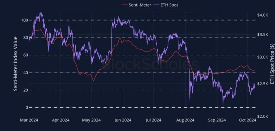 Deribit_Insights - Crypto Derivatives: Analytics Report – Week 41 - Image (4/27)