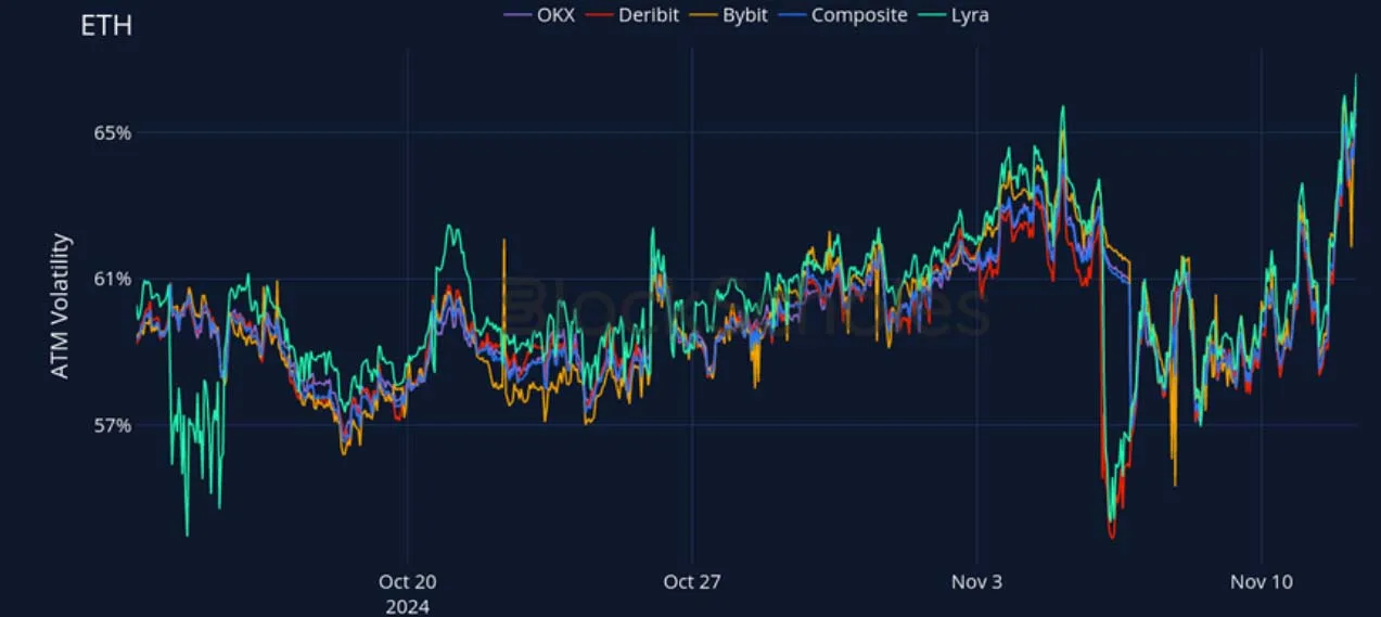 Deribit_Insights - Crypto Derivatives: Analytics Report – Week 46 - Image (17/27)