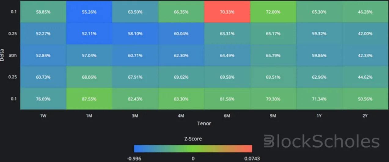 Deribit_Insights - Crypto Derivatives: Analytics Report – Week 48 - Image (8/16)