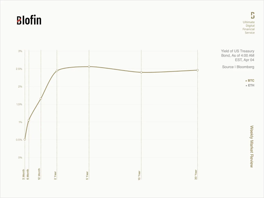 Deribit_Insights - “Indian Summer”: Weekly Market Review From Blofin - Image (6/6)