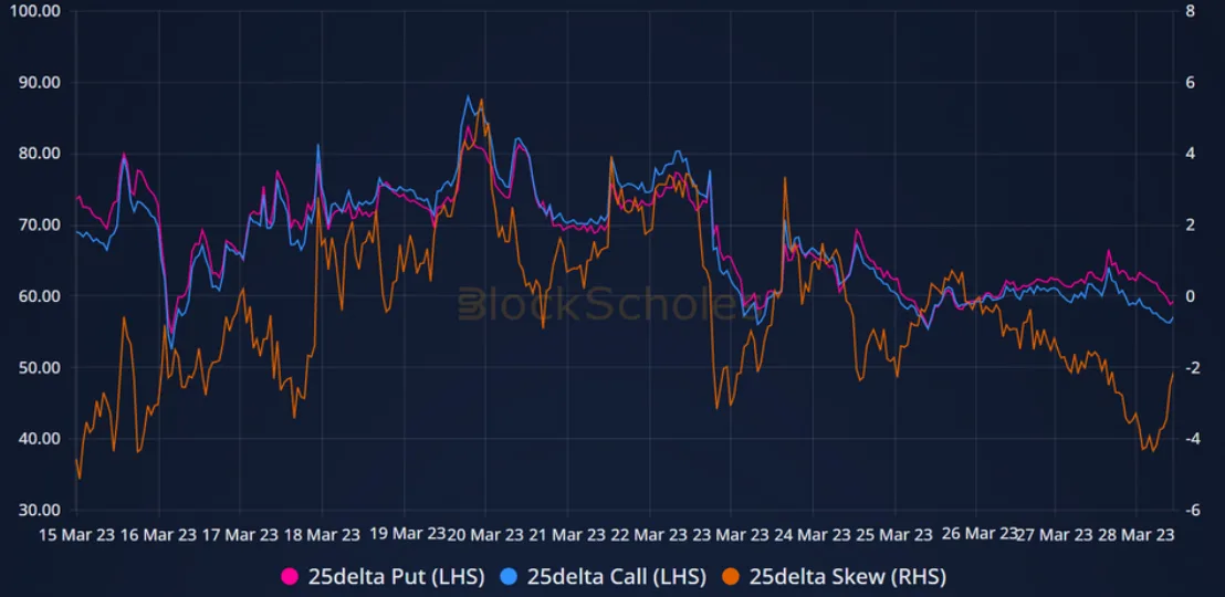 Deribit_Insights - Weekly Commentary: Reposition - Image (3/3)