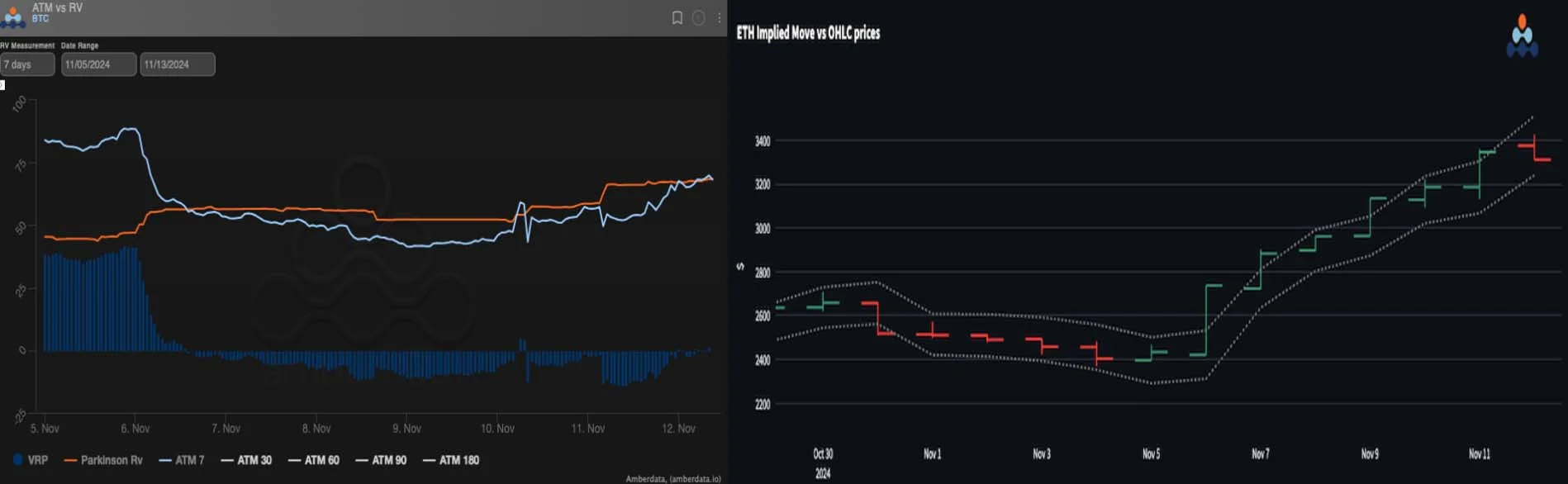 Deribit_Insights - Spot & Vol Explode - Image (1/3)