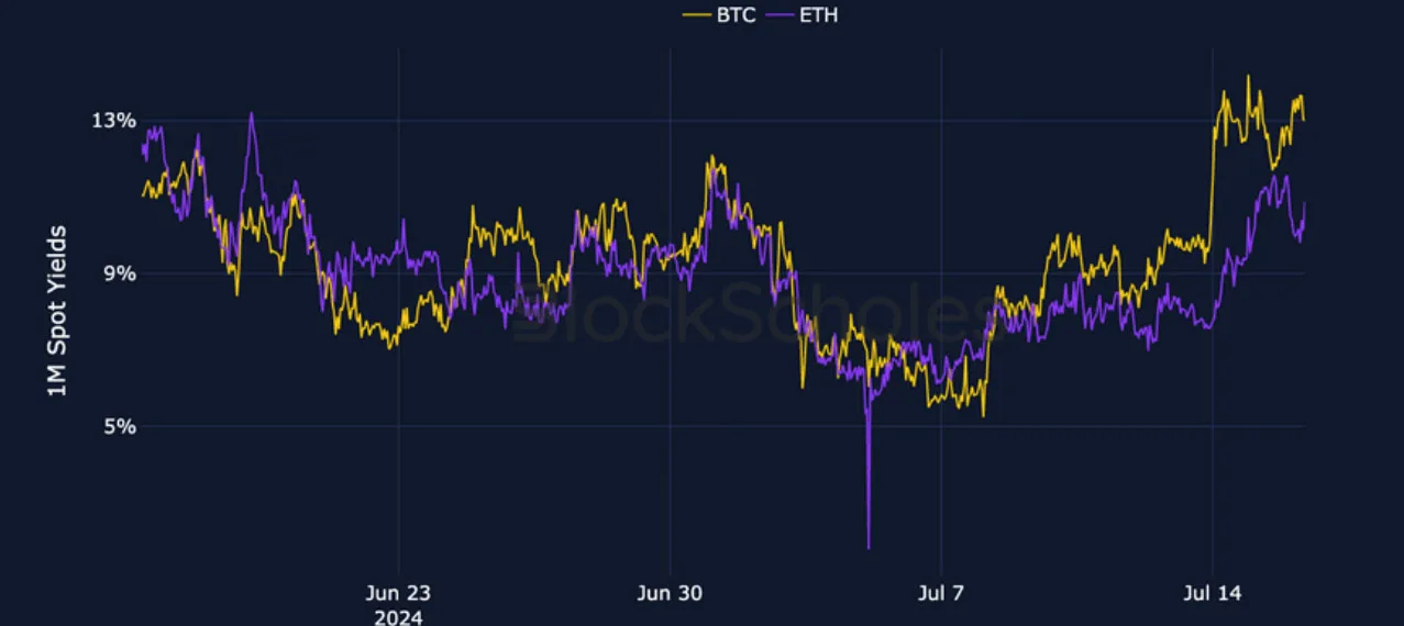 Deribit_Insights - Crypto Derivatives: Analytics Report – Week 29 - Image (1/27)