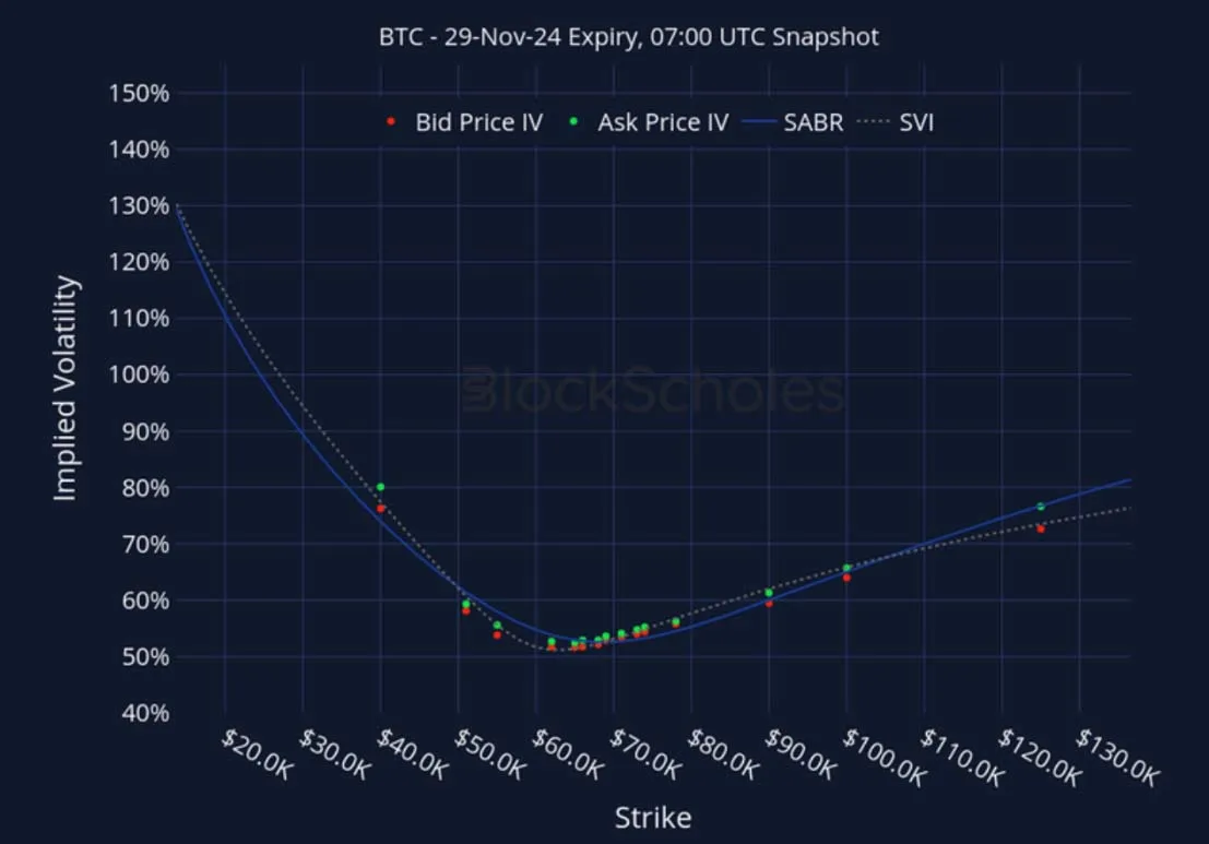 Deribit_Insights - Crypto Derivatives: Analytics Report – Week 43 - Image (22/27)