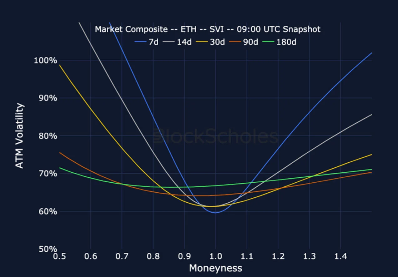 Deribit_Insights - Crypto Derivatives: Analytics Report – Week 29 - Image (21/27)