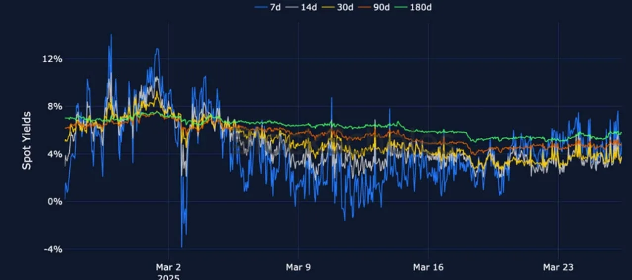 Deribit_Insights - Crypto Derivatives: Analytics Report – Week 13 - Image (7/25)
