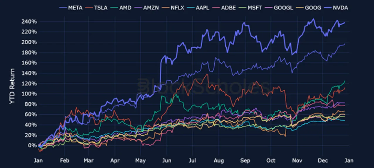 Deribit_Insights - Crypto 2024: The Year of Volatility - Image (11/19)