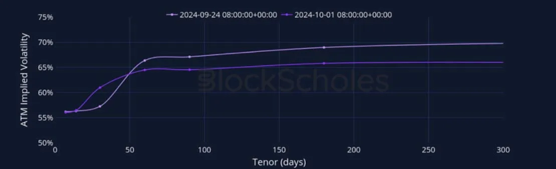 Deribit_Insights - Crypto Derivatives: Analytics Report – Week 40 - Image (13/27)