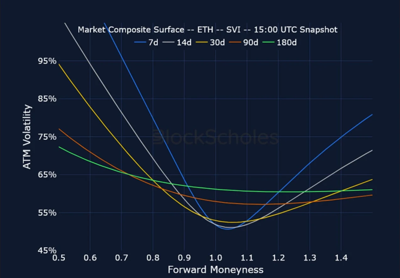 Deribit_Insights - Crypto Derivatives: Analytics Report – Week 5 - Image (17/23)