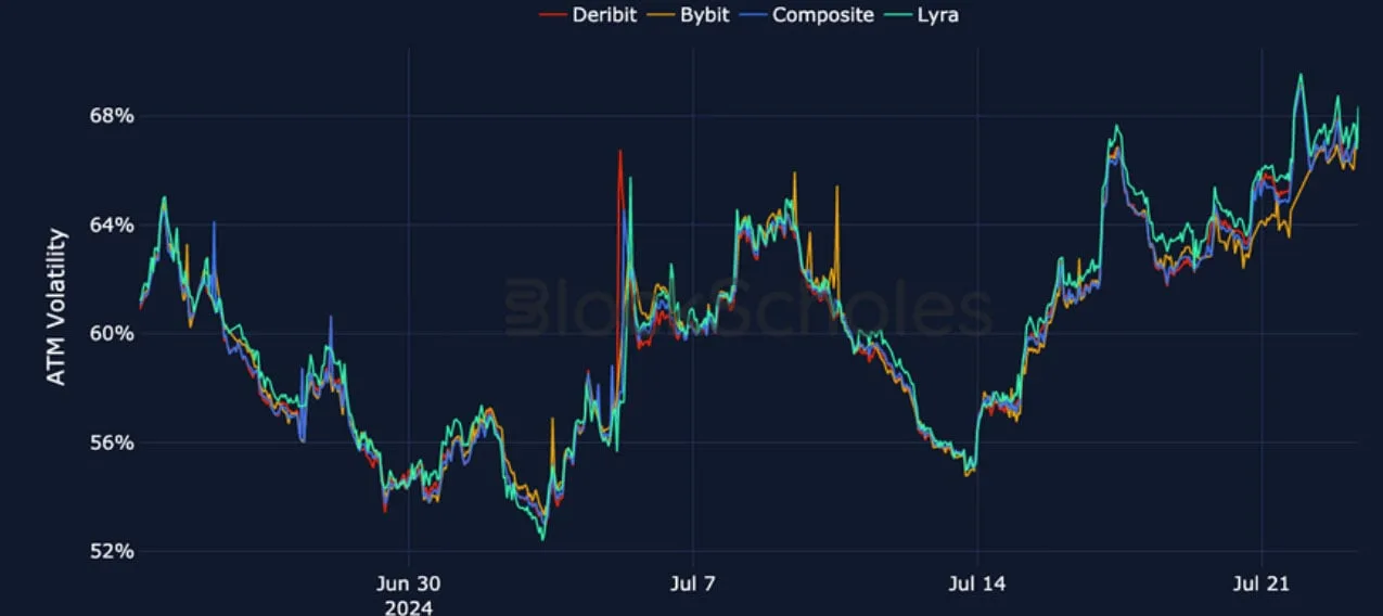 Deribit_Insights - Crypto Derivatives: Analytics Report – Week 30 - Image (17/27)
