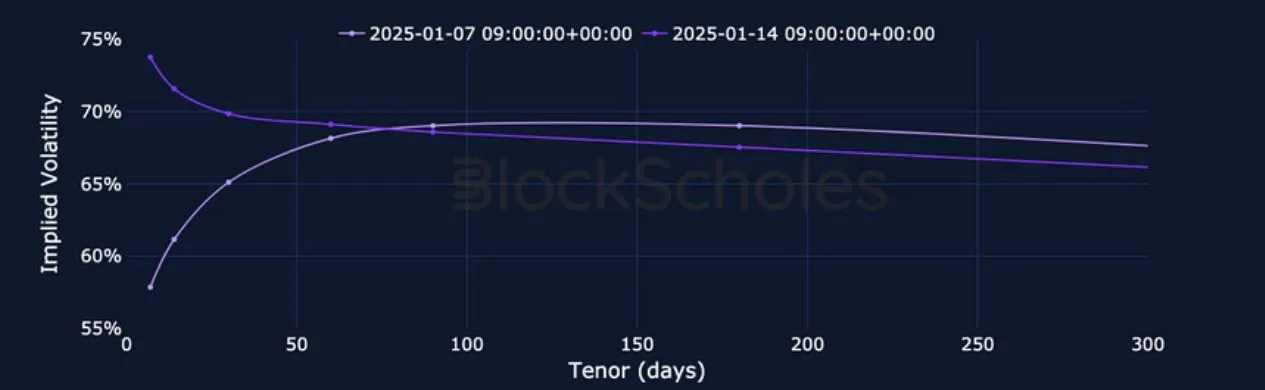 Deribit_Insights - Crypto Derivatives: Analytics Report – Week 3 - Image (13/27)