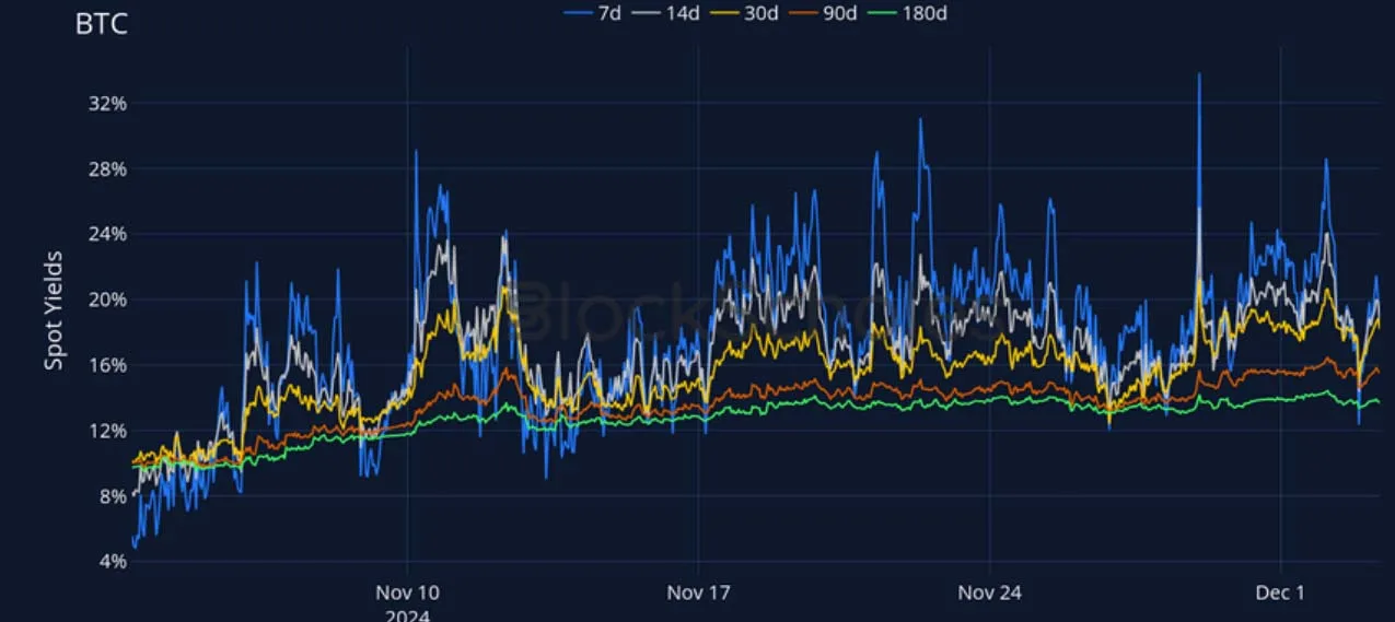 Deribit_Insights - Crypto Derivatives: Analytics Report – Week 49 - Image (6/27)